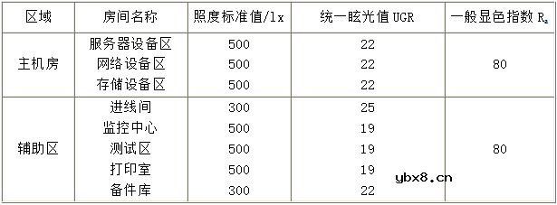 数据中心的电气系统设计方案解析