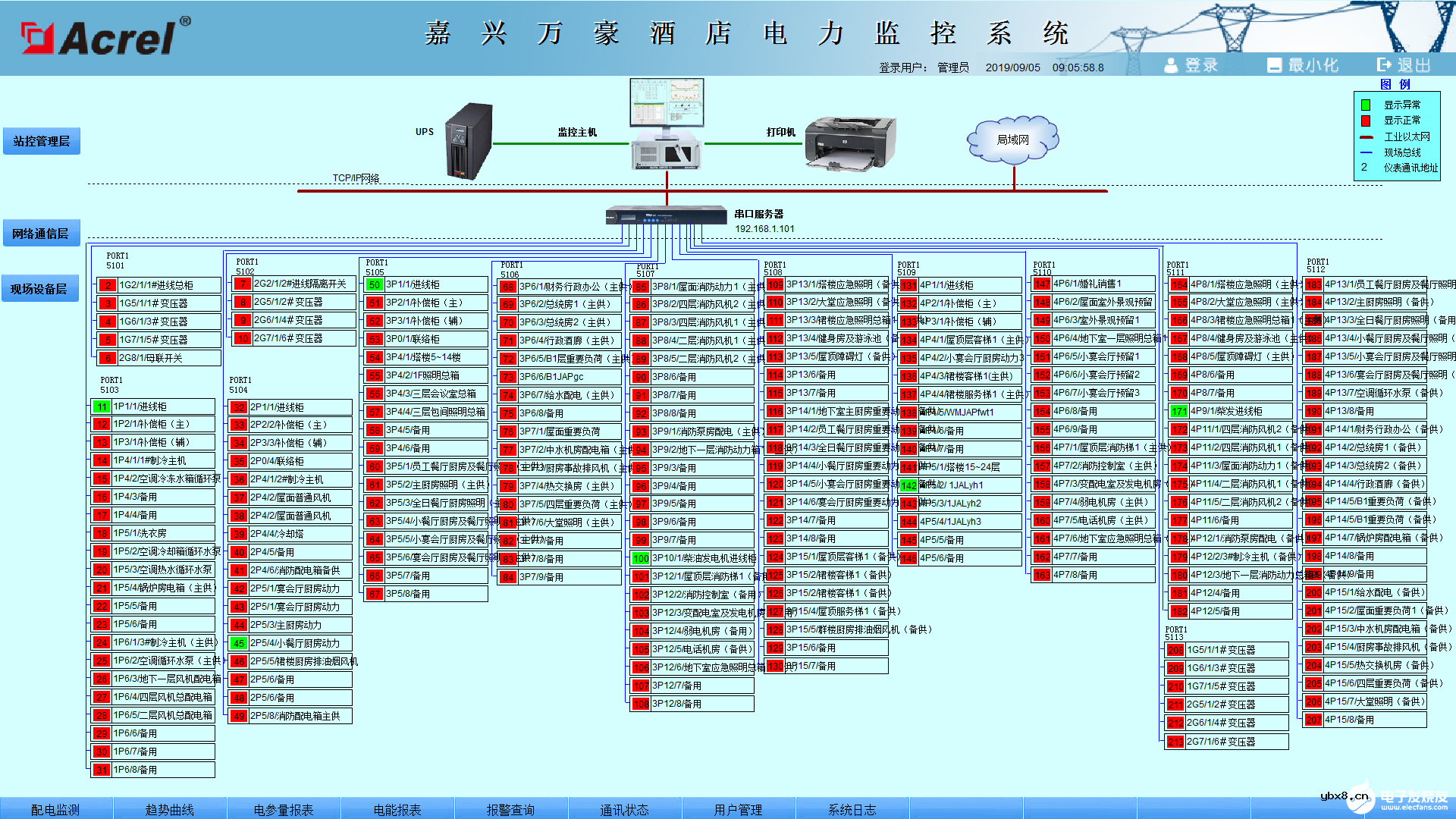 电力监控系统的设计与在嘉兴万豪酒店中的应用方案