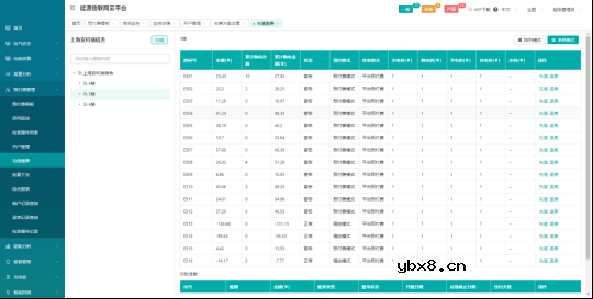 学生公寓安全用电管理系统实施案例
