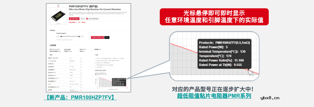 ROHM推出超低阻值5W大功率平面贴片型6432尺寸分流电阻器 ROHM推出超低阻值5W大功率平面贴片型6432尺寸分流电阻器
