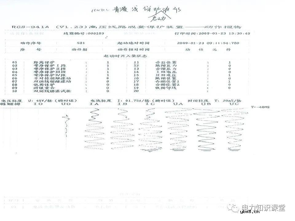 变电站电气二次回路基本概念及原理分析