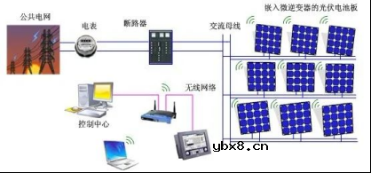 一文教你怎么选光伏逆变器中的晶振
