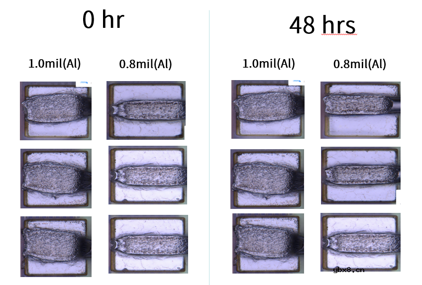 工艺可靠性电迁移EM测试
