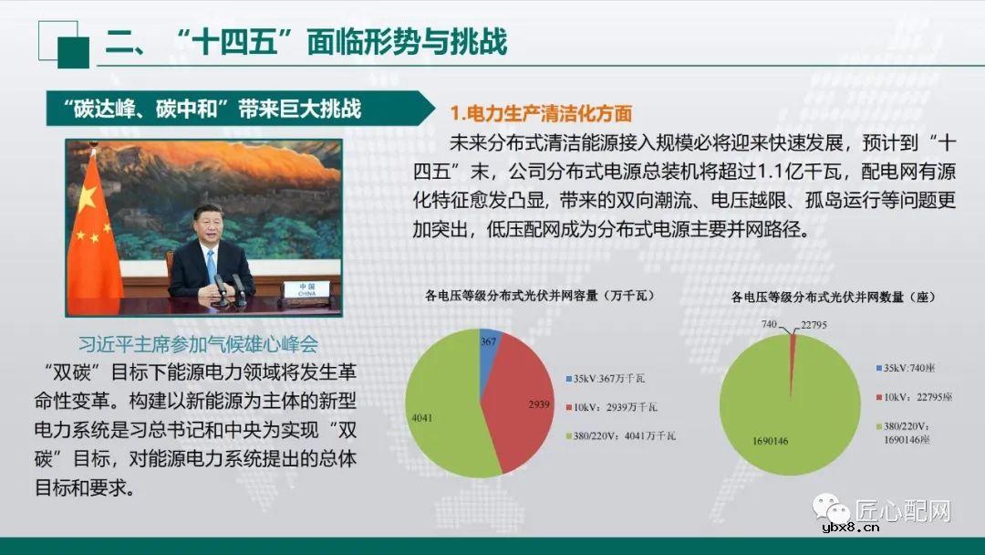 “十四五”智能配电网发展趋势分析