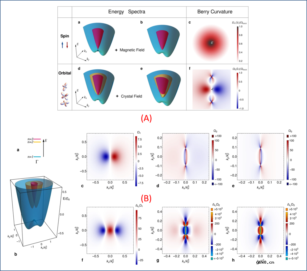 通向大贝里曲率的新途径简析