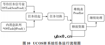 基于物联网技术的光伏阵列智能光伏电站数据融合管理系统设计