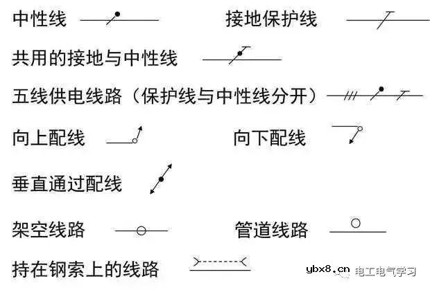 关于强弱电基础知识讲解
