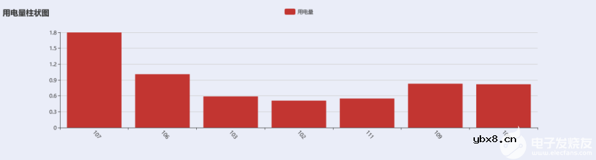 浅谈远程预付费集抄电能表在农网配电中的应用