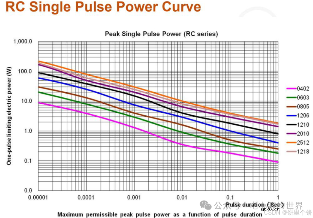电阻、电容硬件基础知识笔记