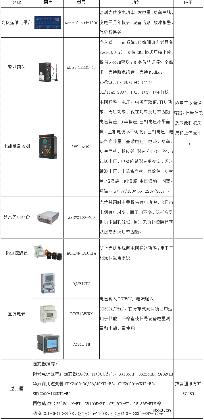 实现智能化光伏电站的关键技术探讨