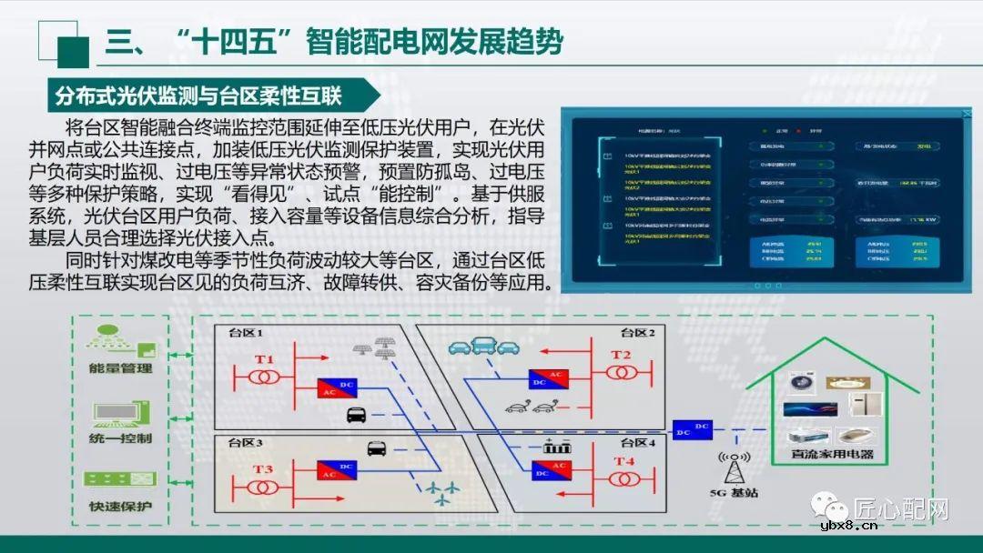 “十四五”智能配电网发展趋势分析