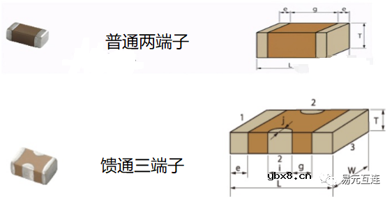 馈通三端子电容器究竟好在哪里？