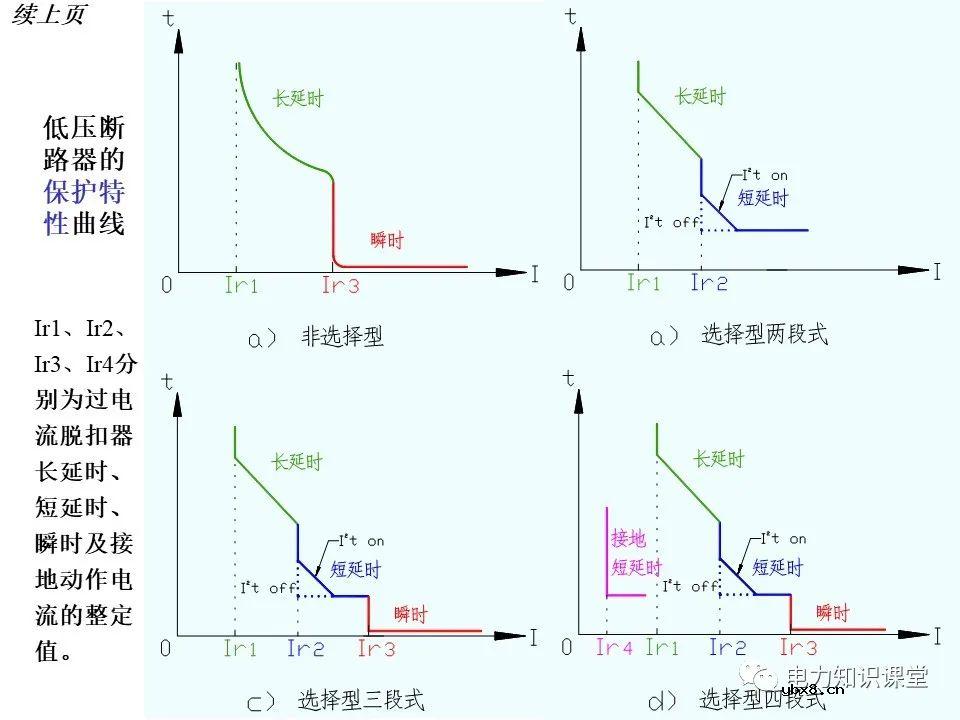 变电所的设置和变压器的选择