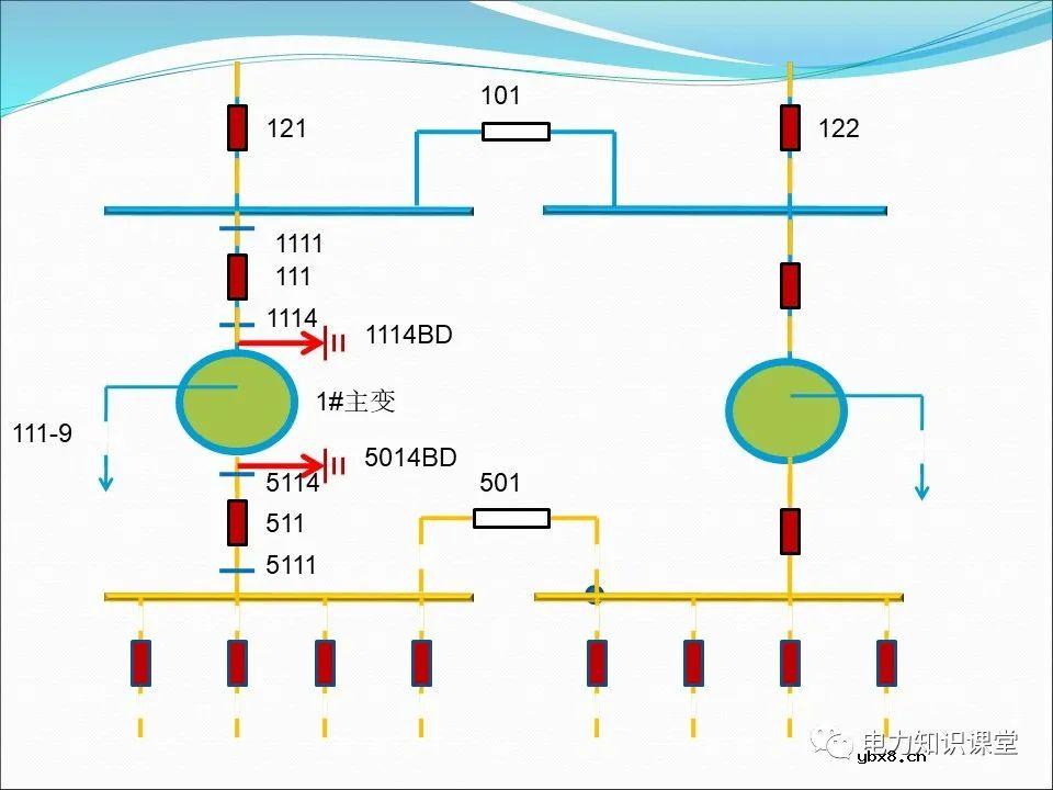 一文详解变压器运行方式及操作规则