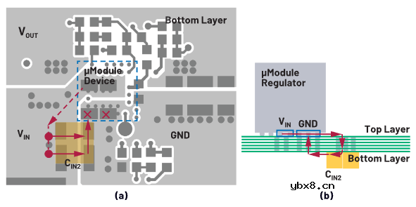 如何通过等效串联电阻(ESR)和等效串联电感(ESL)来优化热回路布局设计