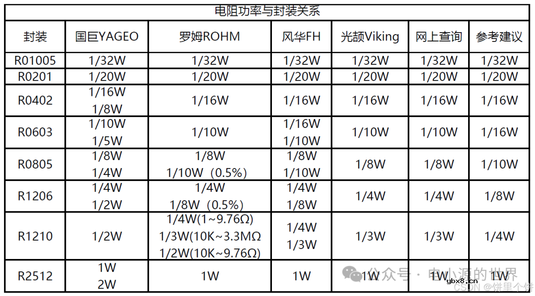 电阻、电容硬件基础知识笔记