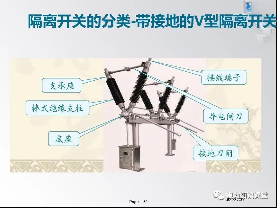 一文解析变电站的作用及分类