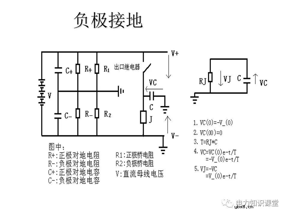 一文解析变电站电源系统技术