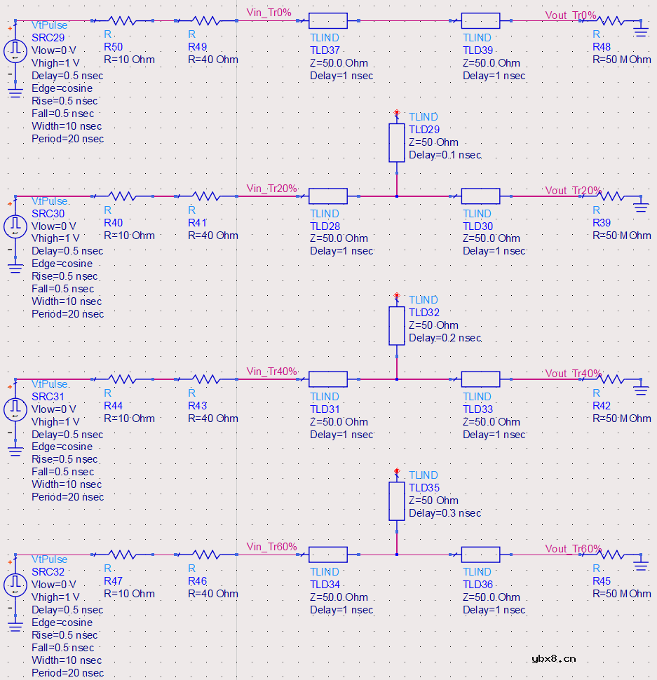 信号完整性-传输线的反射与端接