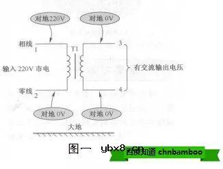 高频变压器与低频变压器的区别？电源变压器的隔离作用