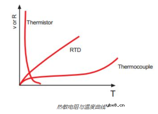 一文详解热敏电阻的基础知识 一文详解热敏电阻的基础知识