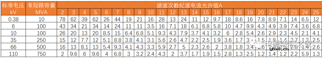 谐波给公共电网的影响 如何抑制谐波