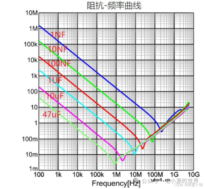 电阻、电容硬件基础知识笔记