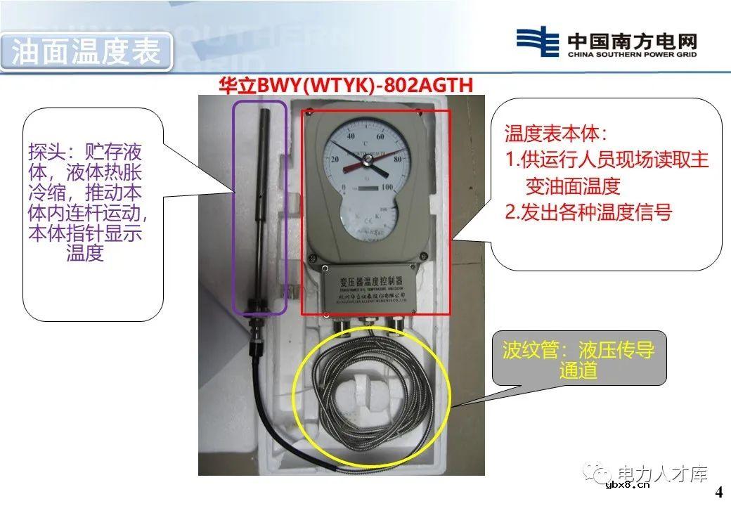 智能电网：为什么要监测变压器温度？