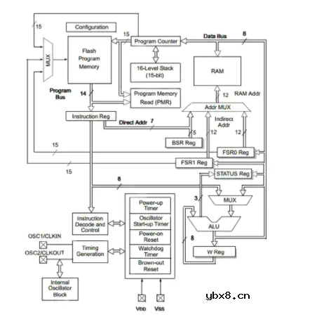 低于1GHz的频段的智能电表设计方案