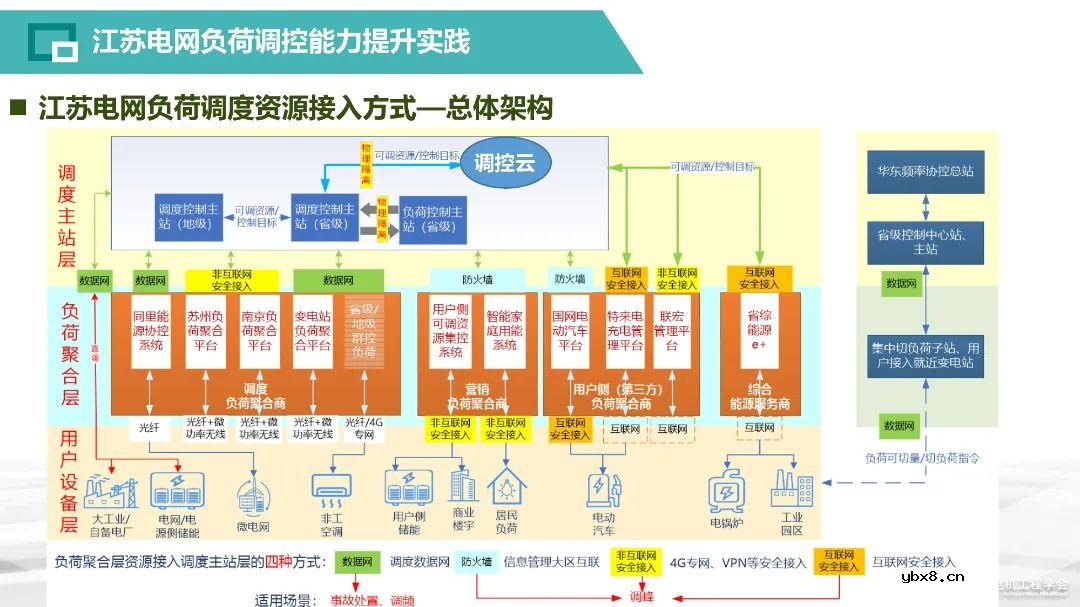 智能电网存储建设体系构建方案解析