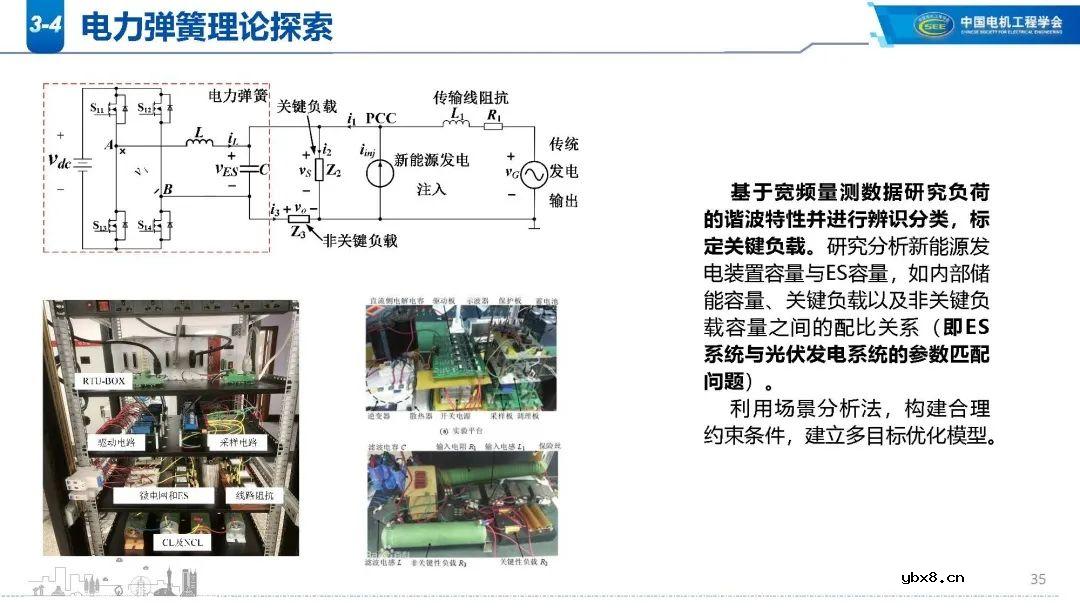 高比例新能源电网谐波现状分析 新能源电网振荡/扰动影响范围