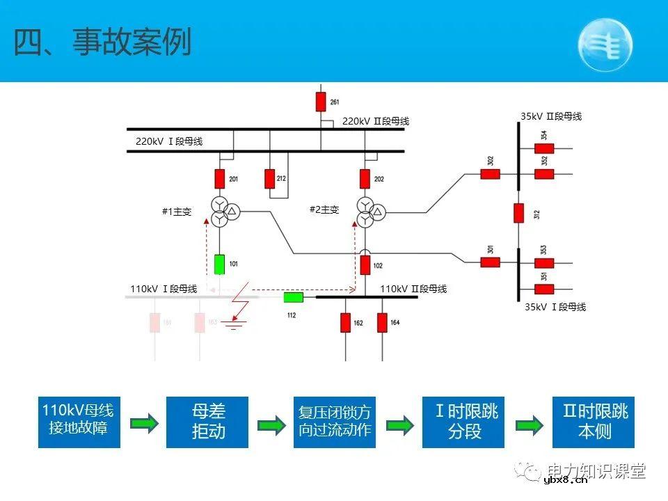 变压器的常见故障和异常 变电站简要的主接线图