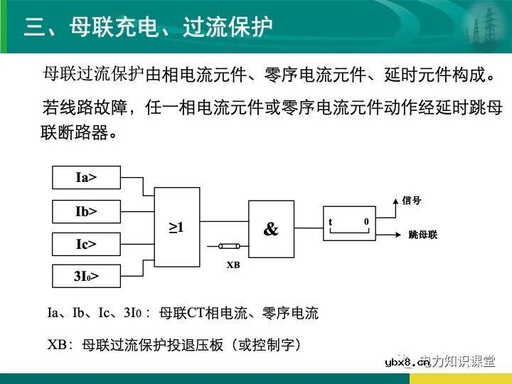 变电站在电力系统中的地位和作用
