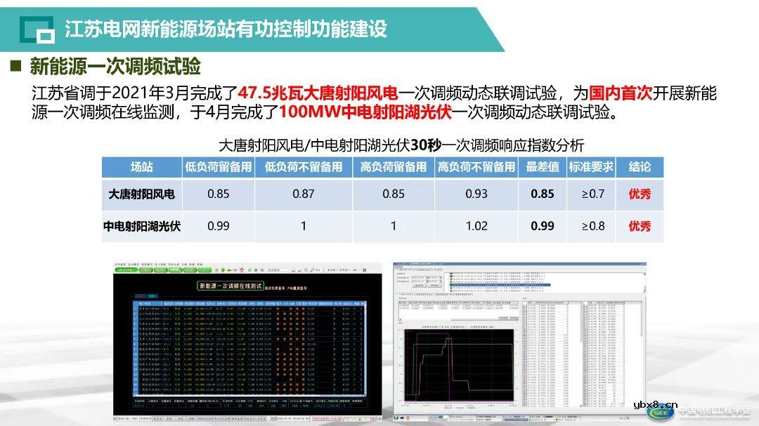 智能电网存储建设体系构建方案解析