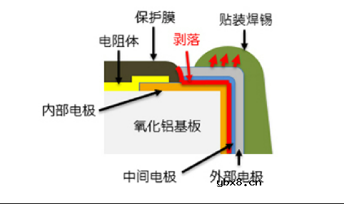 电阻正电极脱落是怎么回事如何解决