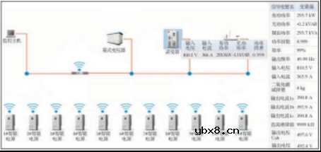 实现智能化光伏电站的关键技术探讨