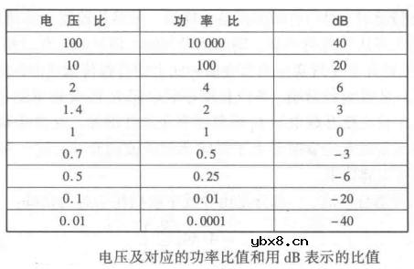 信号完整性-有损线的特性