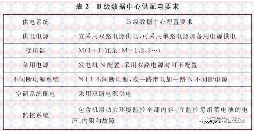 供配电系统的原理以及数据中心供配电系统的设计要求