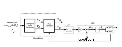 小型光伏系统的并网逆变器设计