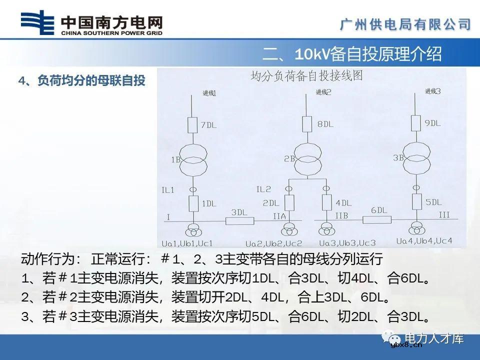 智能电网：10kV母联及备自投保护的配置及原理