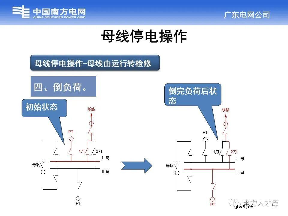 母线停送电原则及停电操作