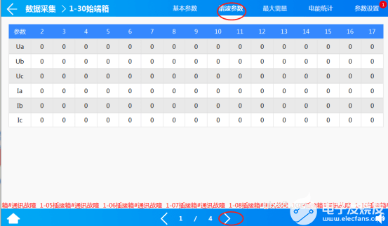 数据中心适用的机架母线配电方案