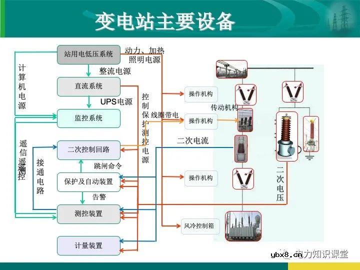 变电站在电力系统中的地位和作用