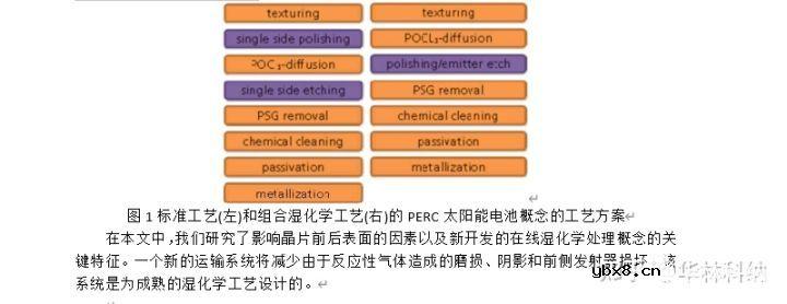 关于晶体硅太阳能电池单面湿法化学抛光的方法