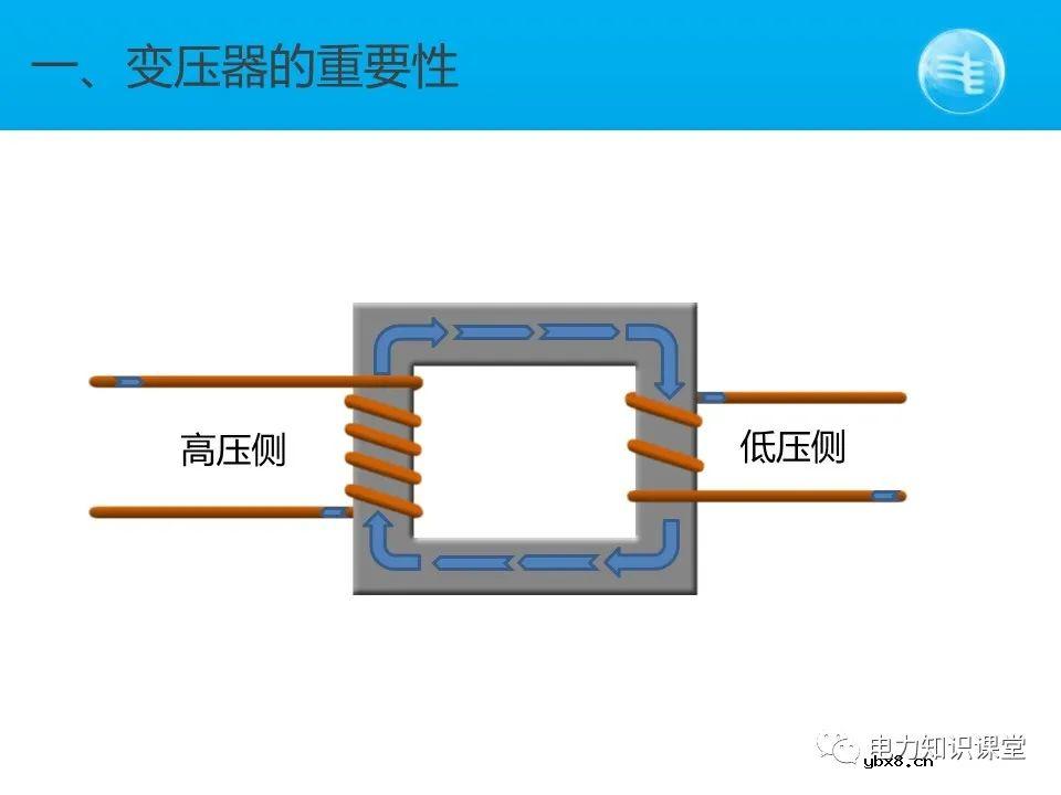 变压器的常见故障和异常 变电站简要的主接线图