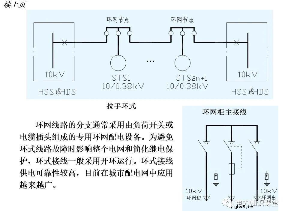 变电所的设置和变压器的选择