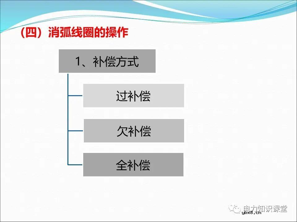 一文详解变压器运行方式及操作规则