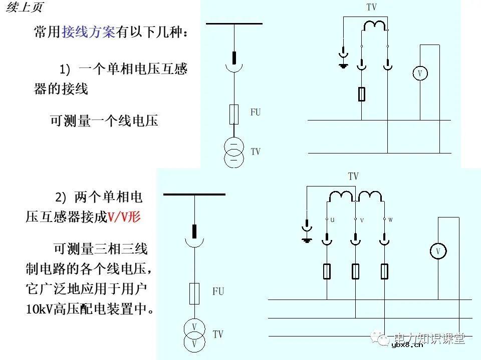 变电所的设置和变压器的选择