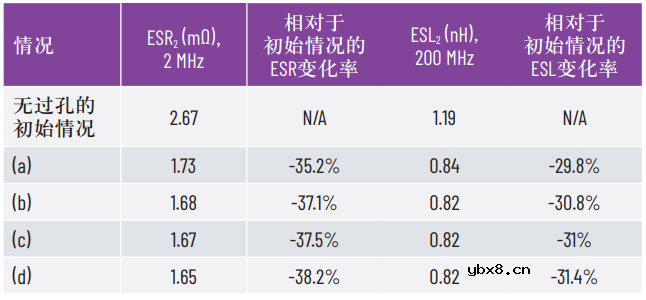 如何通过等效串联电阻(ESR)和等效串联电感(ESL)来优化热回路布局设计