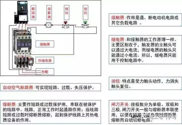 关于强弱电基础知识讲解